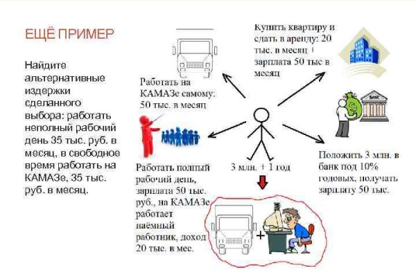 Как вывести деньги с кракена маркетплейс
